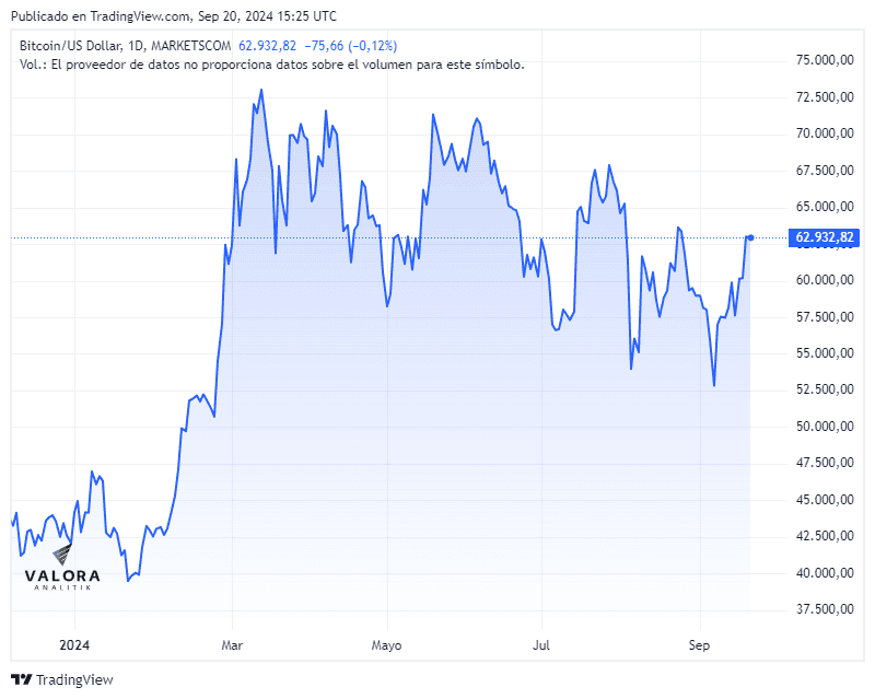Precio del bitcoin
