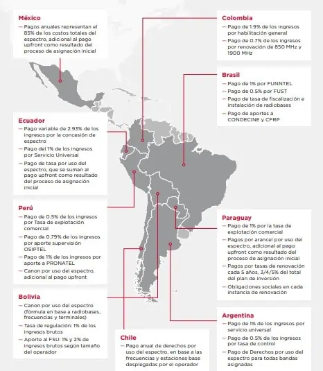 Industria de telecomunicaciones en Colombia no crece al mismo ritmo de usuarios con internet móvil Empresas telecomunicaciones en América Latina