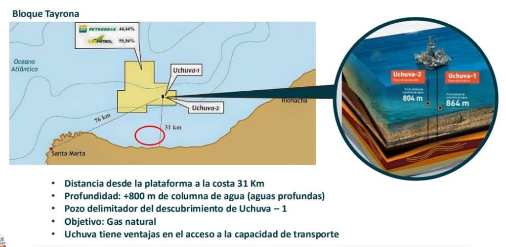 ¿Por qué es importante el pozo Uchuva 2 para el abastecimiento de gas en Colombia?