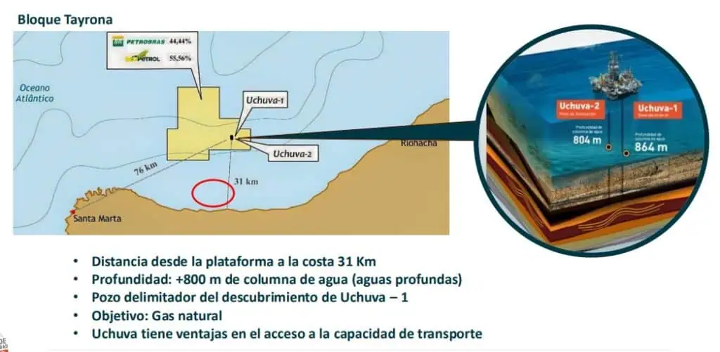 ¿Por qué es importante el pozo Uchuva 2 para el abastecimiento de gas en Colombia? ¿Por qué es importante el pozo Uchuva 2 para el abastecimiento de gas en Colombia?