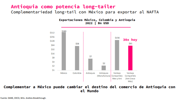 Antioquia Emergente: el proyecto más innovador para el futuro del departamento Antioquia Emergente