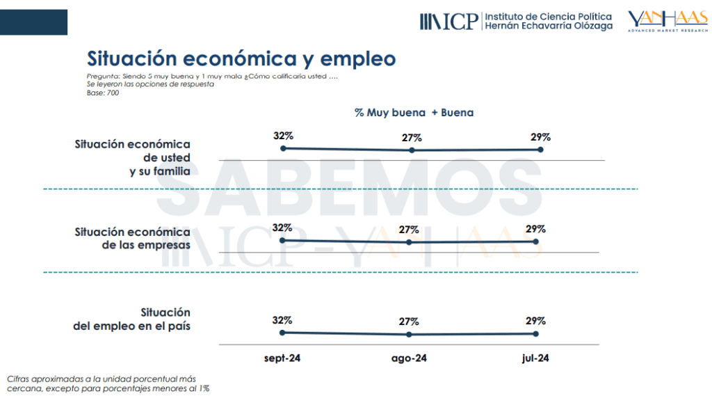 Empleo y costo de vida