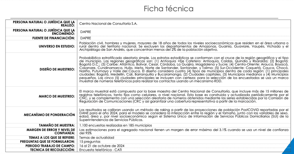 Encuesta contratada por Presidencia le da a Petro una favorabilidad de más de 50 % encuesta CNC octubre 2024