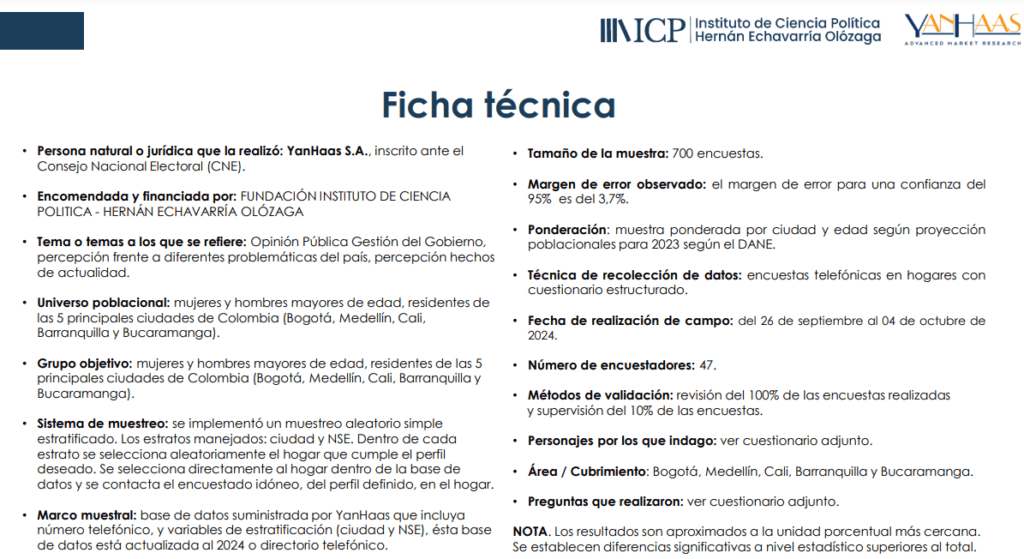 Ficha técnica de encuesta Sabemos 