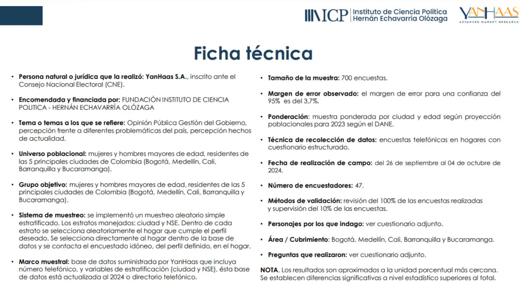 50% de colombianos desaprueba gestión de Petro en medio de investigación por su campaña: Encuesta Ficha técnica de encuesta Sabemos