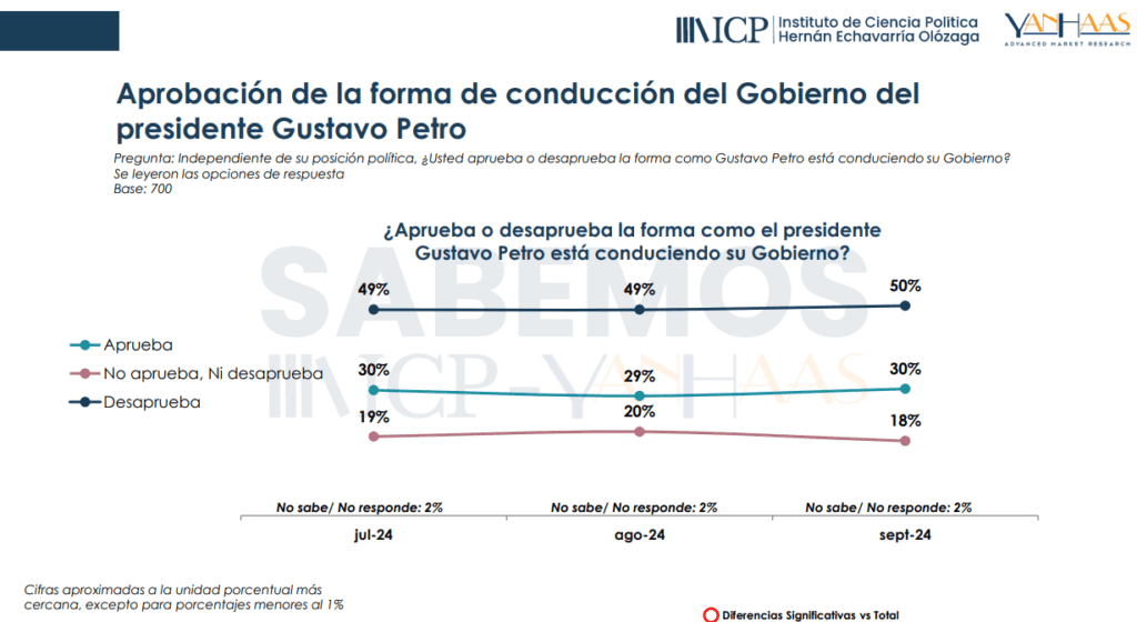 Gestión del presidente Gustavo Petro