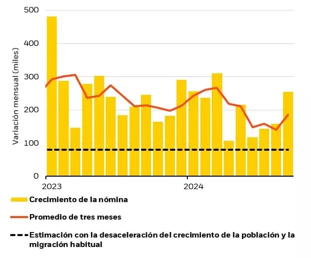 ¿Fuerte volatilidad en los mercados al cierre de este 2024? Esto dice BlackRock BlackRock