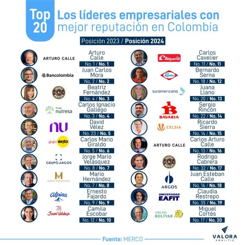 Merco Líderes 2024