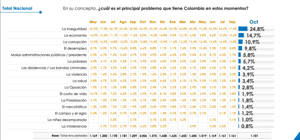 encuesta CNC octubre 2024