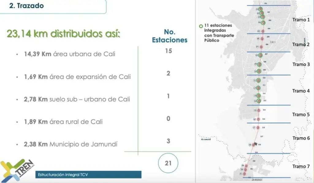 Así es el megaproyecto del Tren de Cercanías del Valle que el Gobierno busca cofinanciar Trazado Tren de Cercanías del Valle del Cauca