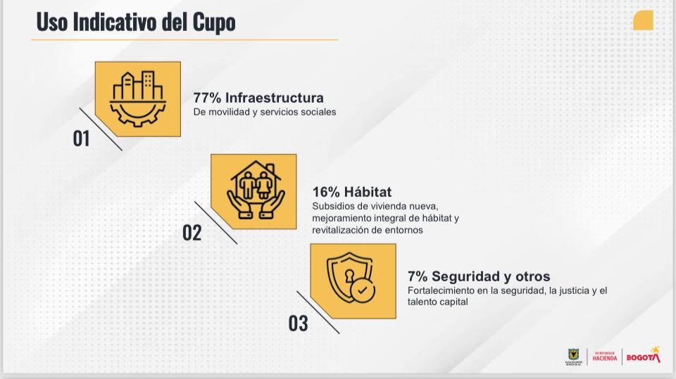 Uso indicativo del cupo de endeudamiento de Bogotá