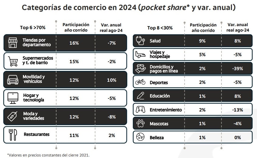 Consumo en Colombia