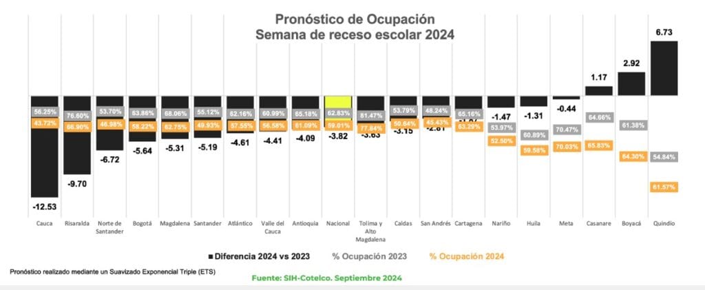 Cotelco