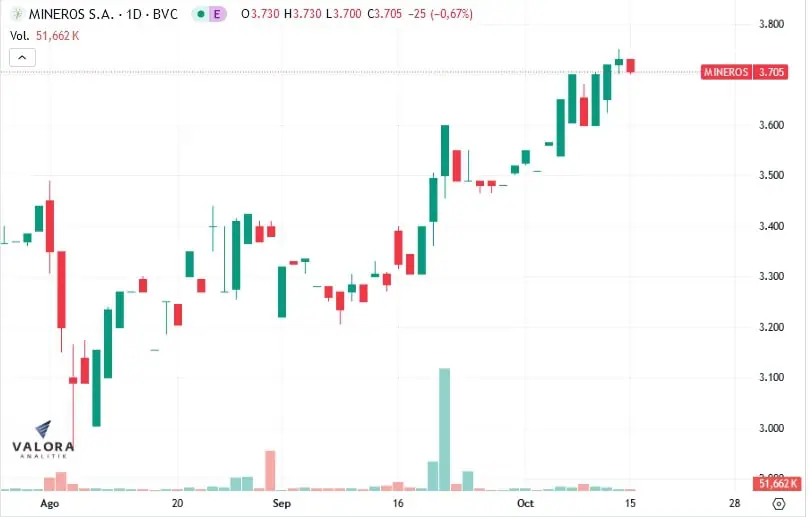 Ordenan suspender acciones de Mineros por OPA en Bolsa de Colombia Ordenan suspender acciones de Mineros por OPA en Bolsa de Colombia
