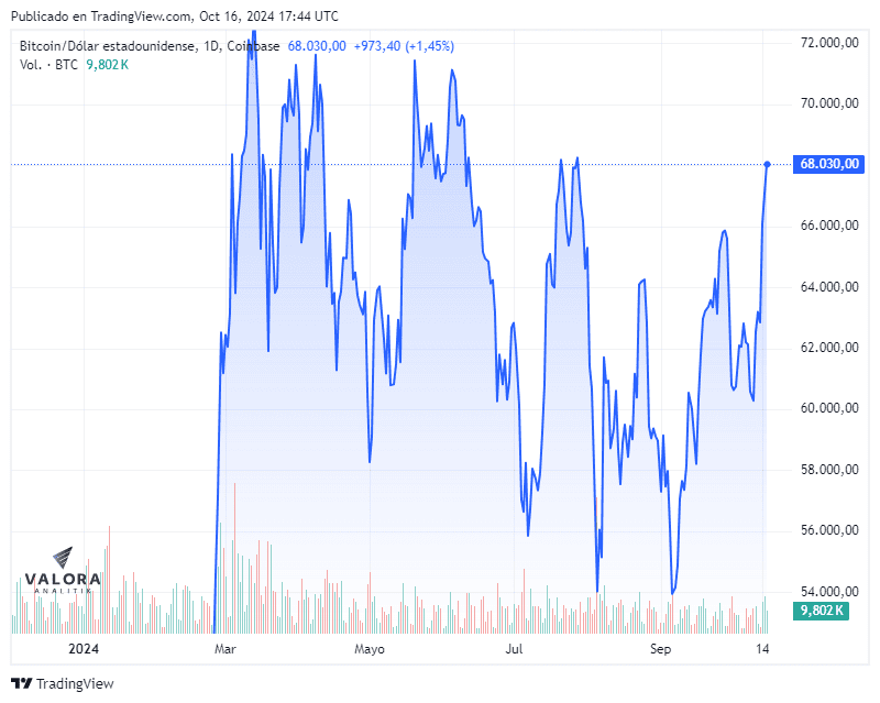 Precio del bitcoin