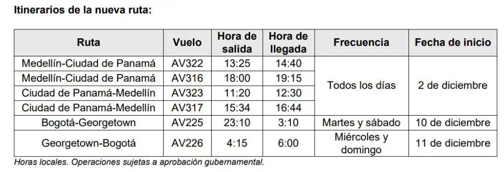 Avianca lanza nuevas rutas para conectar a Bogotá y Medellín con Guyana y Panamá Avianca