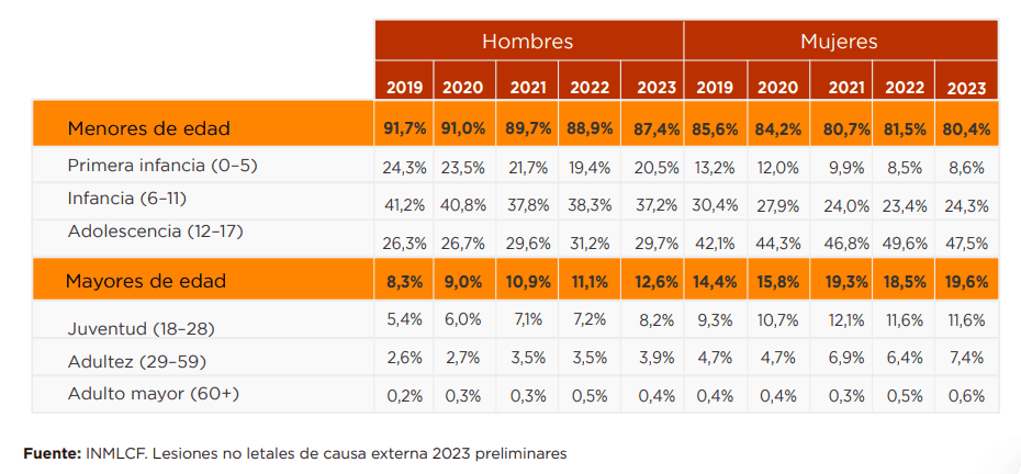 Situación de las mujeres en Colombia ha mejorado, pero siguen siendo más pobres que los hombres