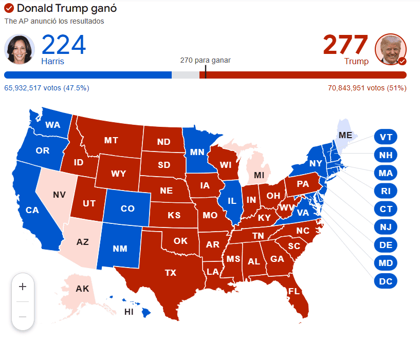 Donald Trump vence a Kamala y gana las elecciones presidenciales de Estados Unidos 2024 Resultados de las elecciones de Estados Unidos
