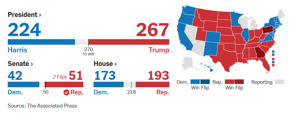 Donald Trump se declara anticipadamente como presidente de EE. UU. Resultados parciales de elecciones de Estados Unidos 2024 ImagenThe New York Times