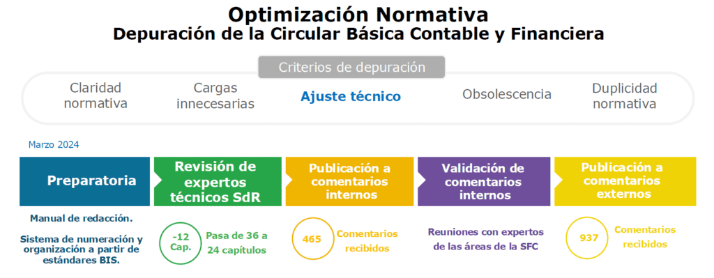 Entidades financieras tendrían que compartir información entre ellas para promover la competencia