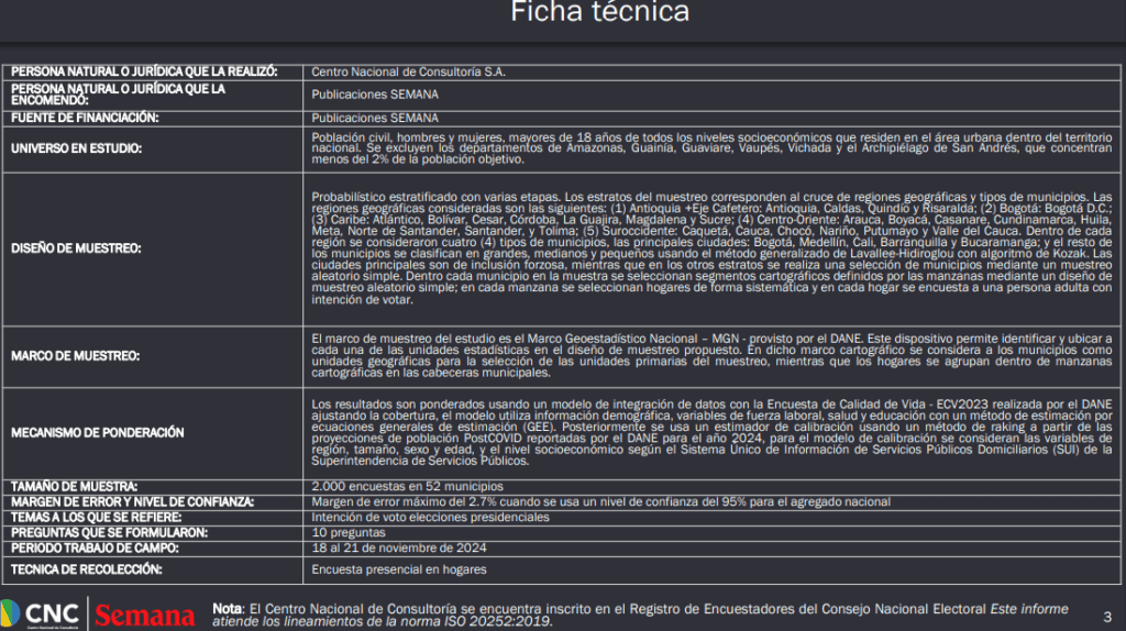 Semana y CNC