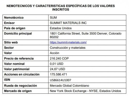 Acción de Summit Materials llega al Mercado Global Colombiano