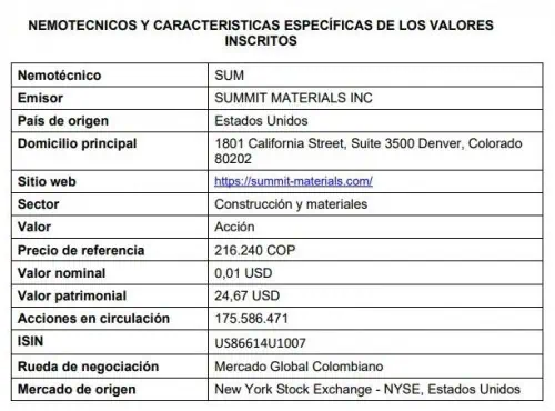 Acción de Summit Materials llega al Mercado Global Colombiano Acción de Summit Materials llega al Mercado Global Colombiano