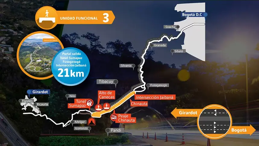 Las dos megaobras que quedarán listas en diciembre en la vía Bogotá - Girardot Tramo 3 vía Bogotá - Girardot