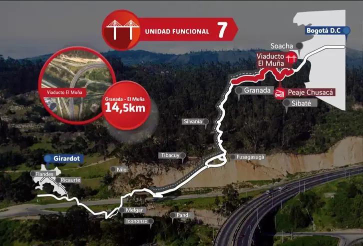 Las dos megaobras que quedarán listas en diciembre en la vía Bogotá - Girardot Tramo 7 vía Bogotá - Girardot
