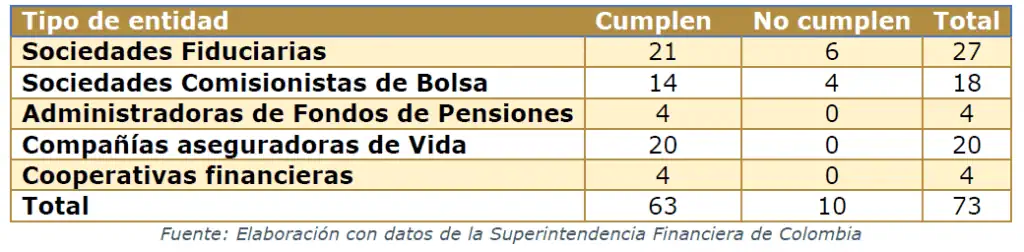 Reforma pensional avanza: adelanto de los requisitos para constituir una Accai Reforma pensional avanza: adelanto de los requisitos para constituir una Accai
