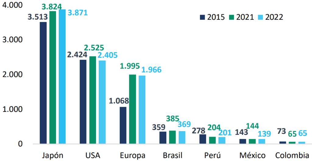 Emisores del mercado de valores en Colombia y otros países