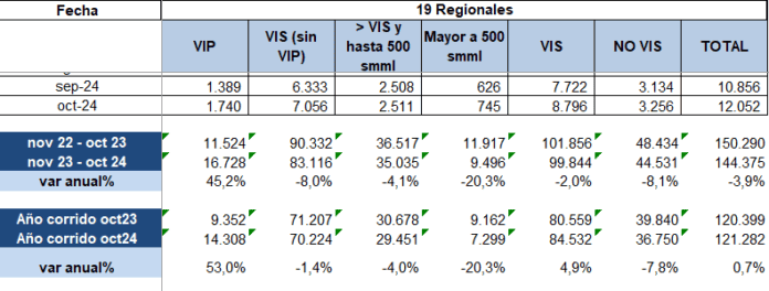 Ventas de vivienda en Colombia muestran signos de recuperación hasta ...