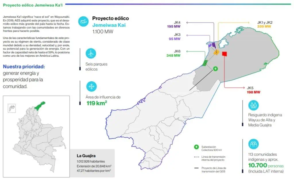 AES Colombia empezará construcción de parques eólicos en 2025; alista proyecto solar AES Colombia empezará construcción de parques eólicos en 2025; alista proyecto solar