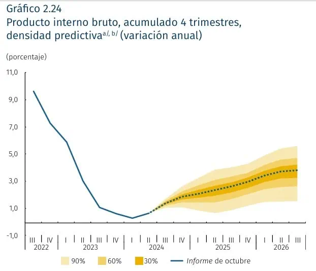 Banco de la República mejora proyecciones de PIB e inflación BanRep