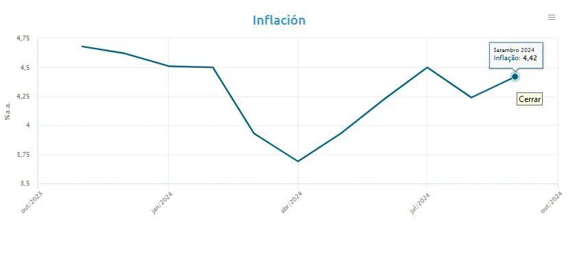 ¿Qué implica la reciente subida de tasas de interés en Brasil? inflación en Brasil