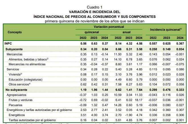 México