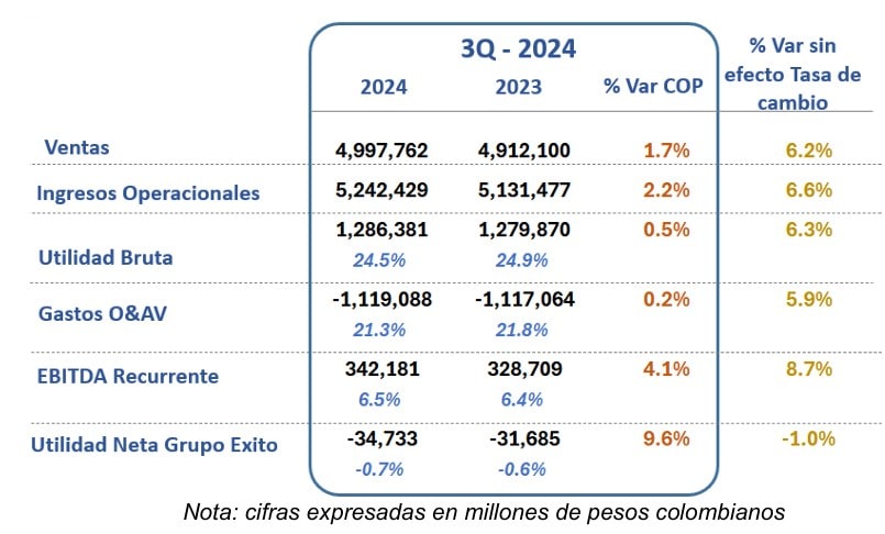 Grupo Éxito
