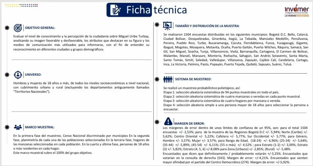 La mayoría de colombianos piensa que el país va por mal camino, según Invamer Encuesta Opinión Nacional de Invamer.
