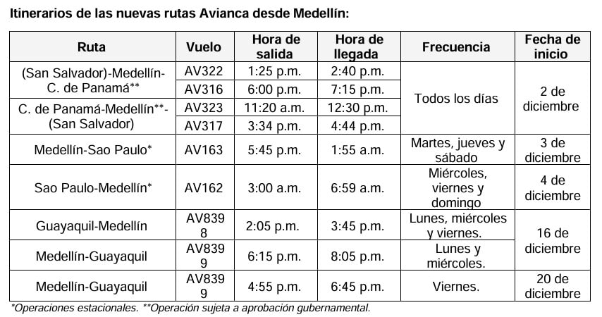 Nuevas rutas de Avianca desde Medellín