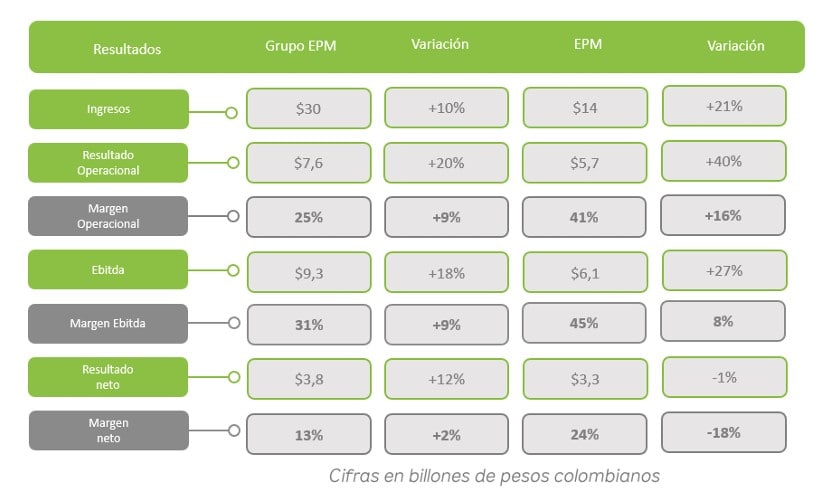 EPM