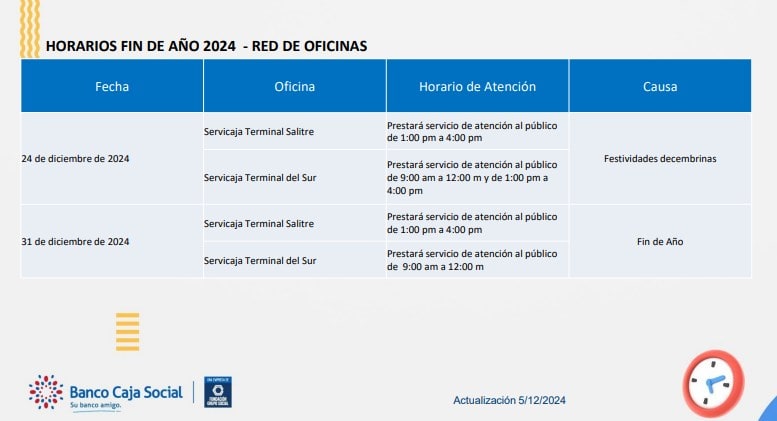 ¿Cómo serán los horarios de atención de los bancos en Colombia durante temporada de fin de año?