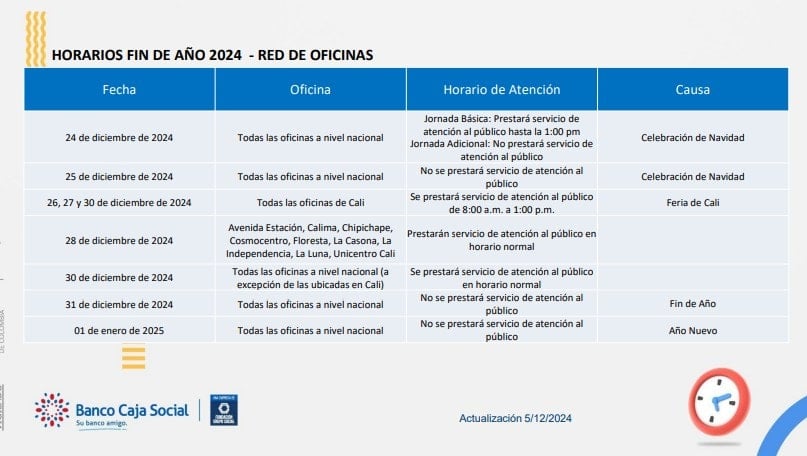 ¿Cómo serán los horarios de atención de los bancos en Colombia durante temporada de fin de año?