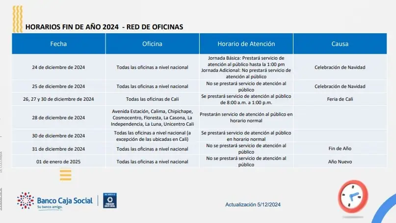 ¿Cómo serán los horarios de atención de los bancos en Colombia durante temporada de fin de año? ¿Cómo serán los horarios de atención de los bancos en Colombia durante temporada de fin de año?