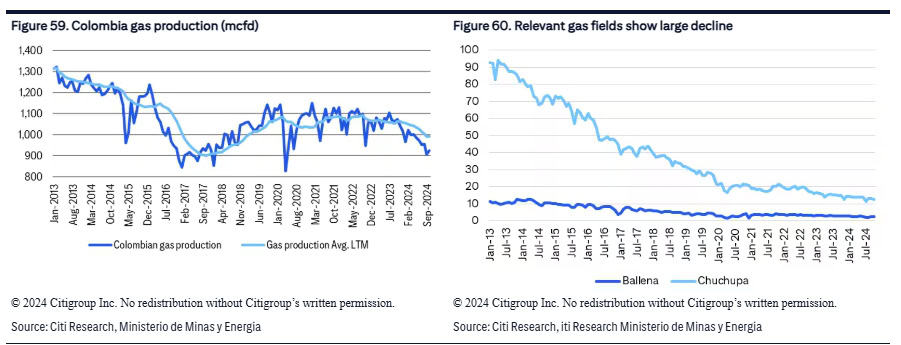 Citi: Ecopetrol, entre peores petroleras calificadas, solo liberaría valor en elecciones de 2026