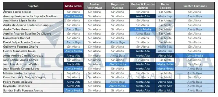 Exclusiva | Las pruebas que muestran que Jorge Carrillo fue de los peores calificados y, aun así, ganó Presidencia de ISA Acta Junta de ISA