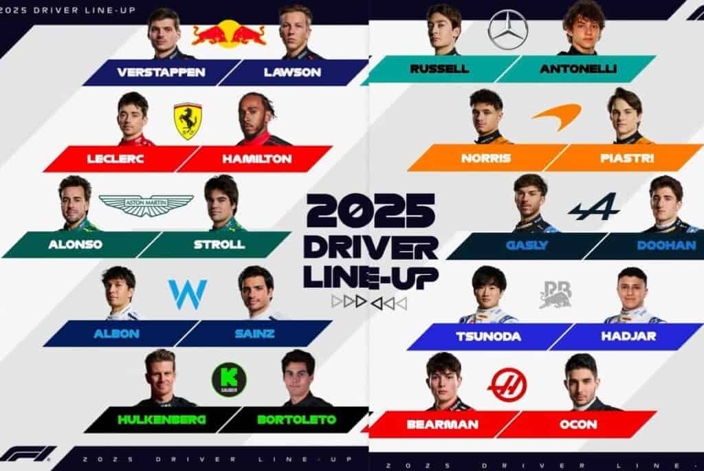 'Checo' Pérez se baja de la Fórmula 1 para 2025: Así quedó la grilla de pilotos
