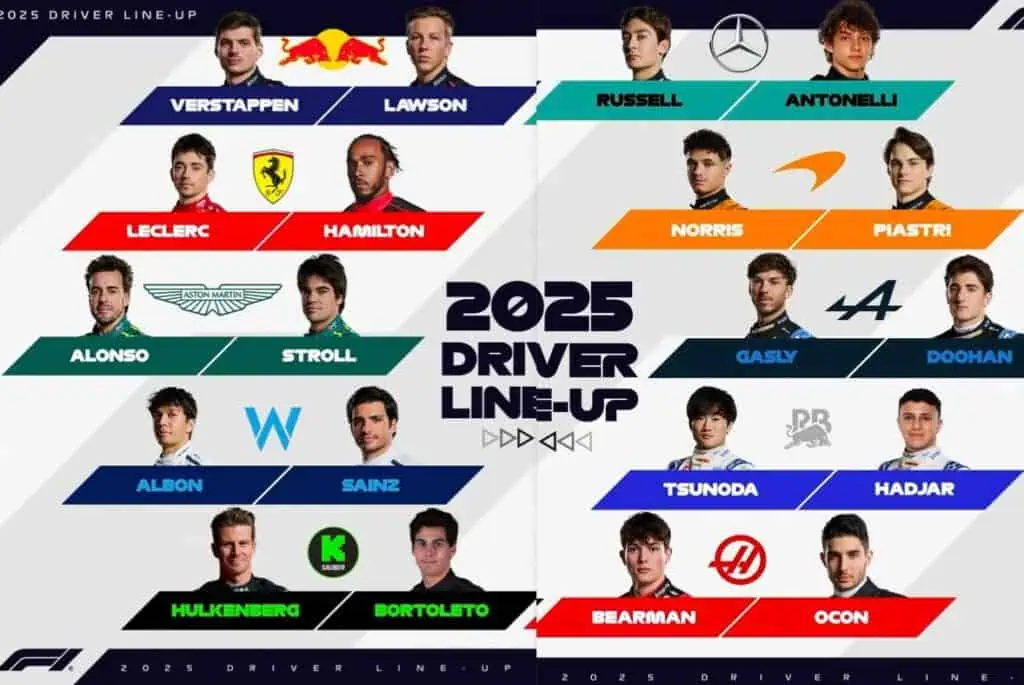 'Checo' Pérez se baja de la Fórmula 1 para 2025: Así quedó la grilla de pilotos 'Checo' Pérez se baja de la Fórmula 1 para 2025: Así quedó la grilla de pilotos