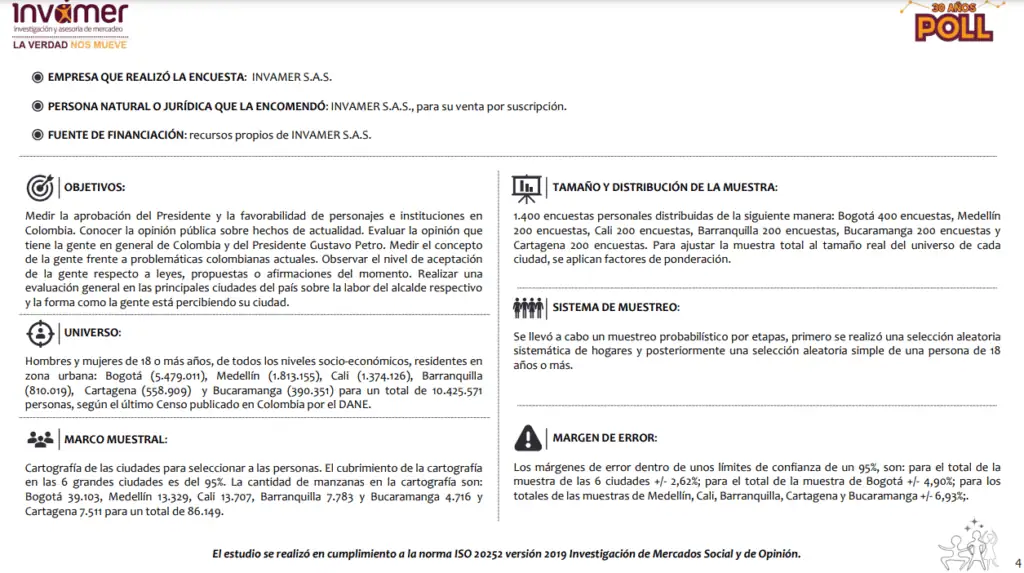 Presidente Petro cierra el 2024 con desaprobación del 60 %, según Invamer Invamer - ficha