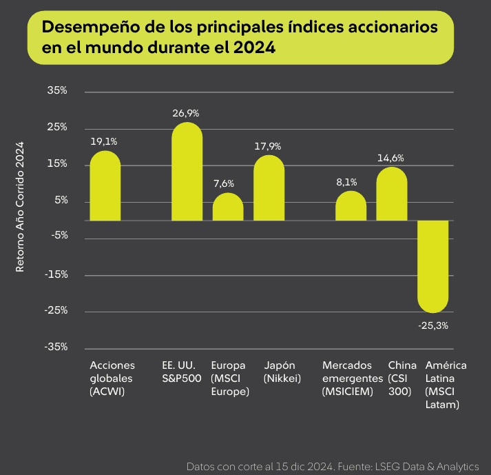 Oportunidades de inversión