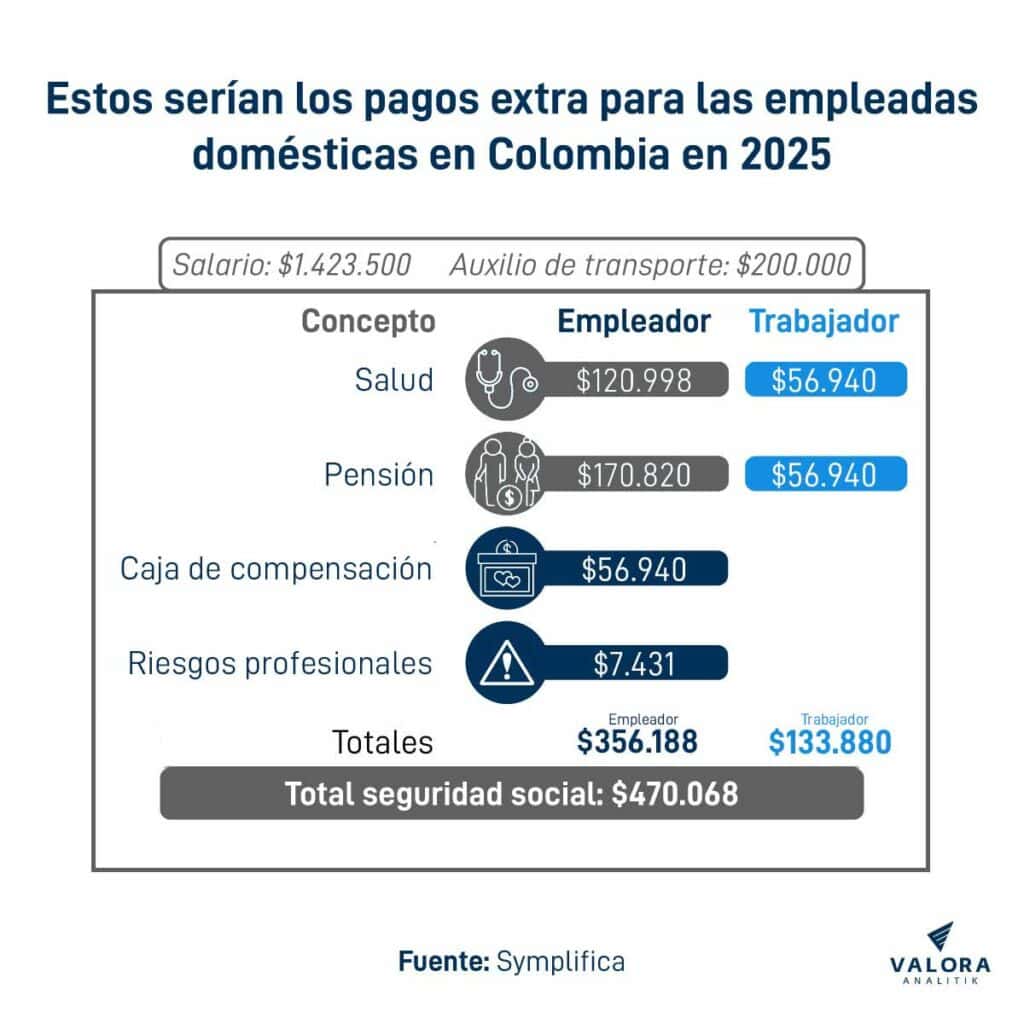 Empleadas domésticas en Colombia solo podrán trabajar como máximo estas horas al día con nueva ley pagos extra empleadas domésticas en Colombia